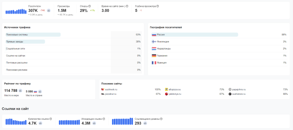 Как провести анализ трафика конкурентов: пошаговый гайд