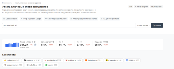 Как провести анализ трафика конкурентов: пошаговый гайд