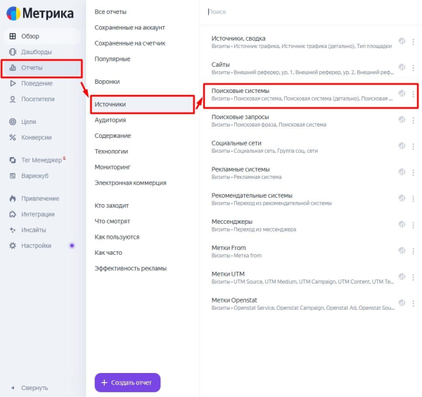 Поиск по товарам в Яндексе: что это и как туда попасть