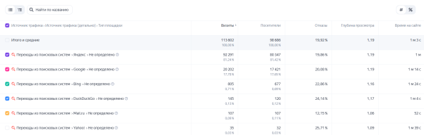 Все значимые обновления Яндекс Метрики: обзор за 2025 год