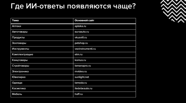 Как искусственный интеллект влияет на SEO и маркетинг: инсайты с Optimization-2025 Как искусственный интеллект влияет на SEO и маркетинг: инсайты с Optimization-2025