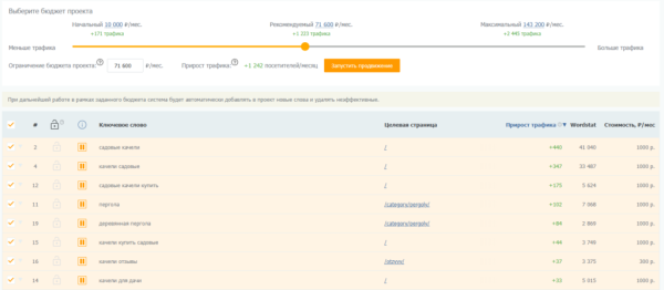 Представляем «Динамическое SEO» — новый тип проектов в PromoPult Представляем «Динамическое SEO» — новый тип проектов в PromoPult