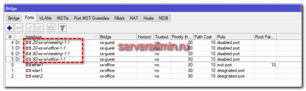 Бесшовный wifi роуминг с помощью capsman в Микротик