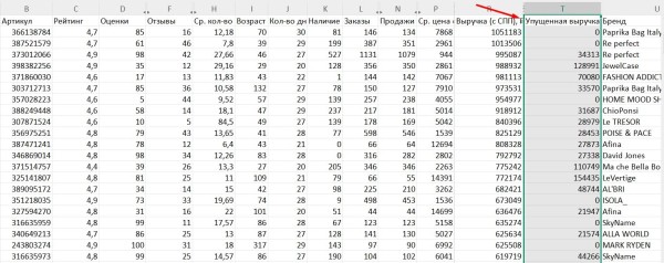 Что выгодно продавать на Wildberries Что выгодно продавать на Wildberries