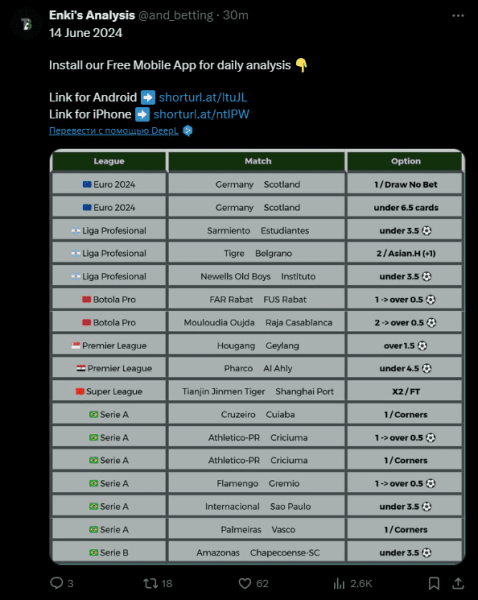 
SEO отдельных страниц, UBT и другие необычные источники трафика в 2025 году    
