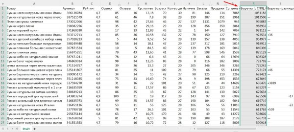 Что выгодно продавать на Wildberries Что выгодно продавать на Wildberries