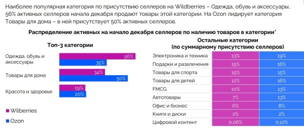 Что выгодно продавать на Wildberries Что выгодно продавать на Wildberries