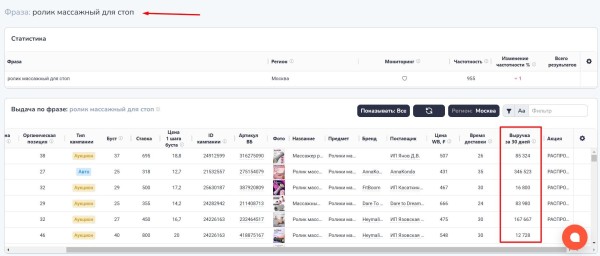 Что выгодно продавать на Wildberries Что выгодно продавать на Wildberries