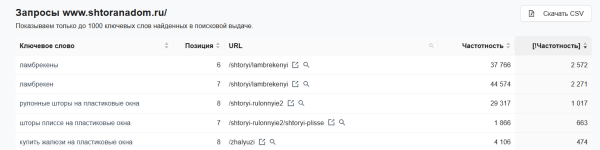 Как работать с SEO в высококонкурентных нишах, если у вас новый сайт Как работать с SEO в высококонкурентных нишах, если у вас новый сайт