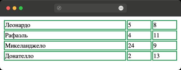 Как добавить рамку вокруг ячеек таблицы?