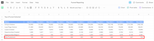 Нейросети для создания и работы с таблицами: обзор топ-10 инструментов