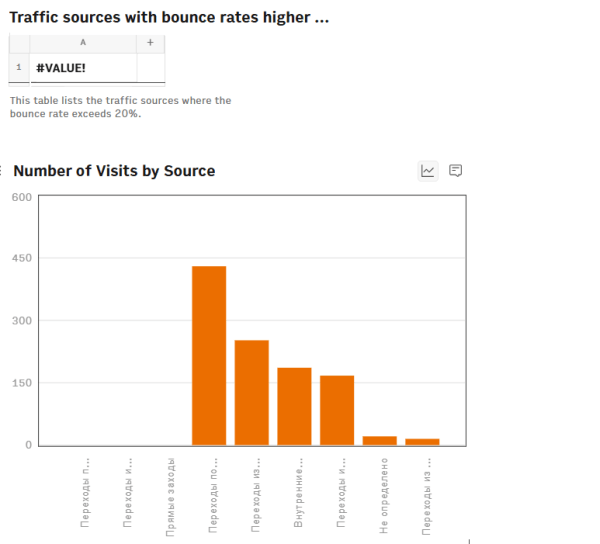 Нейросети для создания и работы с таблицами: обзор топ-10 инструментов