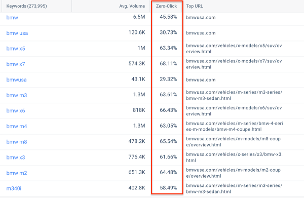 «Обзор от ИИ» в Google: что это, как работает и почему сайты теряют трафик
 
«Обзор от ИИ» в Google: что это, как работает и почему сайты теряют трафик