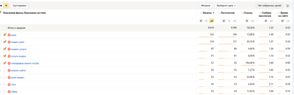Как подобрать ключевые слова для Яндекс Директа: пошаговая инструкция + чек-лист Как подобрать ключевые слова для Яндекс Директа: пошаговая инструкция + чек-лист