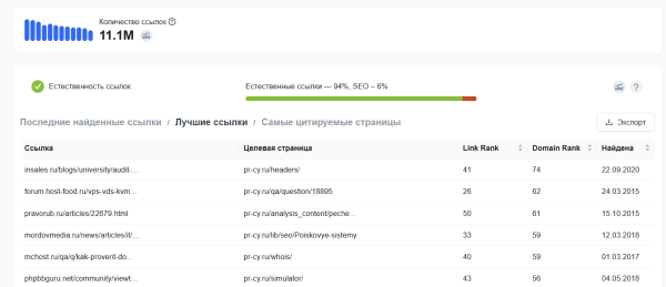 Как работать с SEO в высококонкурентных нишах, если у вас новый сайт Как работать с SEO в высококонкурентных нишах, если у вас новый сайт