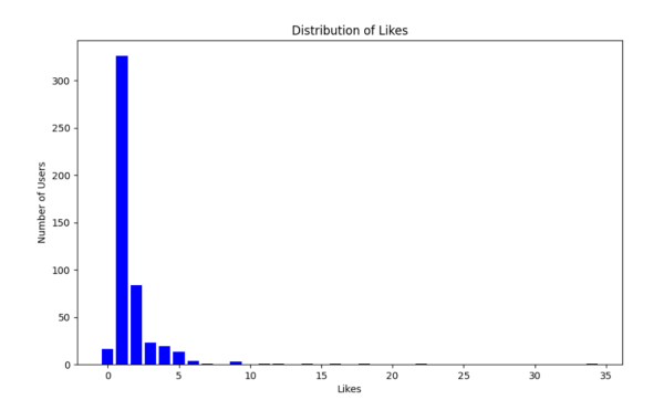 Нейросети для создания и работы с таблицами: обзор топ-10 инструментов