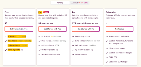 Нейросети для создания и работы с таблицами: обзор топ-10 инструментов