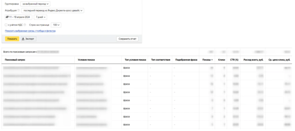 Как подобрать ключевые слова для Яндекс Директа: пошаговая инструкция + чек-лист Как подобрать ключевые слова для Яндекс Директа: пошаговая инструкция + чек-лист