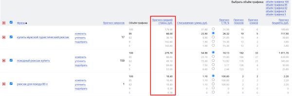 Как подобрать ключевые слова для Яндекс Директа: пошаговая инструкция + чек-лист Как подобрать ключевые слова для Яндекс Директа: пошаговая инструкция + чек-лист