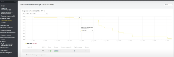 Обновление контента на сайте: зачем, как и когда