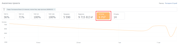 Как отслеживать позиции карточек товаров на Wildberries [инструкция]