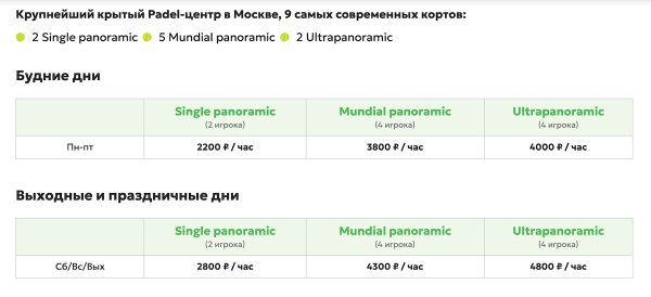 Что такое падел-теннис, почему он стал популярен и как сделать бизнес на паделе
Что такое падел-теннис, почему он стал популярен и как сделать бизнес на паделе