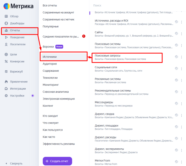 Как подобрать ключевые слова для Яндекс Директа: пошаговая инструкция + чек-лист Как подобрать ключевые слова для Яндекс Директа: пошаговая инструкция + чек-лист