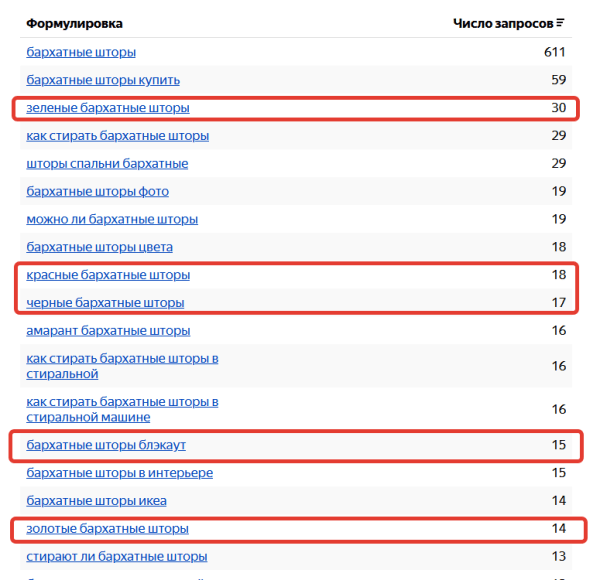 Как работать с SEO в высококонкурентных нишах, если у вас новый сайт Как работать с SEO в высококонкурентных нишах, если у вас новый сайт