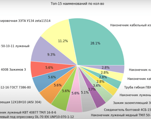 Нейросети для создания и работы с таблицами: обзор топ-10 инструментов