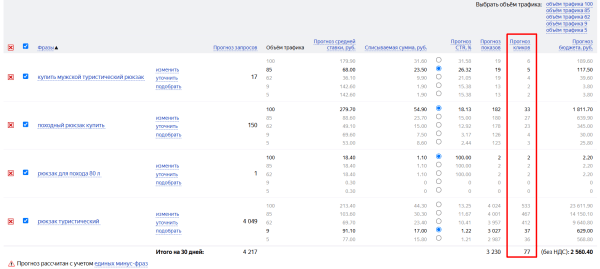 Как подобрать ключевые слова для Яндекс Директа: пошаговая инструкция + чек-лист Как подобрать ключевые слова для Яндекс Директа: пошаговая инструкция + чек-лист