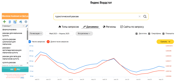 Как подобрать ключевые слова для Яндекс Директа: пошаговая инструкция + чек-лист Как подобрать ключевые слова для Яндекс Директа: пошаговая инструкция + чек-лист