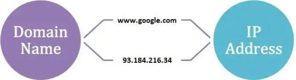 Что такое браузер (простыми словами)