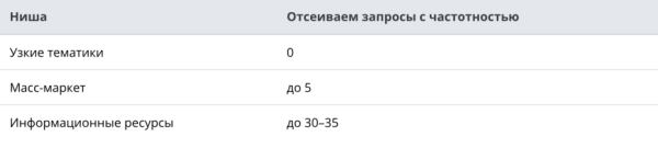 
Как в несколько кликов узнать частотность запросов в Wordstat для всего семантического ядра

