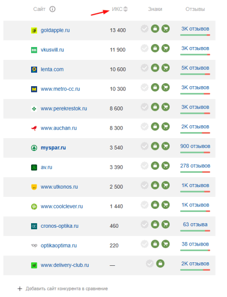Полное руководство по Яндекс Вебмастеру Полное руководство по Яндекс Вебмастеру