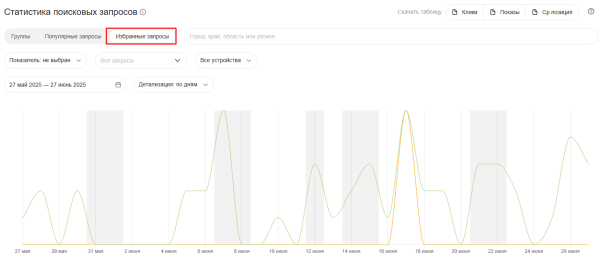 Полное руководство по Яндекс Вебмастеру Полное руководство по Яндекс Вебмастеру