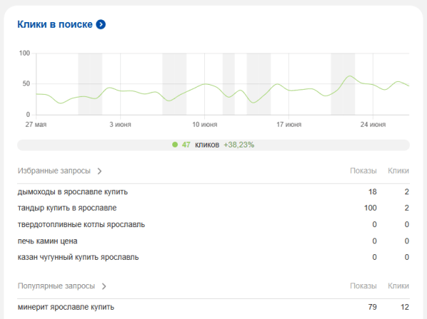 Полное руководство по Яндекс Вебмастеру Полное руководство по Яндекс Вебмастеру
