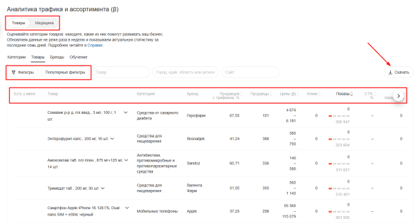 Полное руководство по Яндекс Вебмастеру Полное руководство по Яндекс Вебмастеру