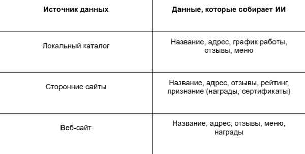 Как оптимизировать контент для ИИ-поиска (и как AEO и AIO меняют поисковые алгоритмы)