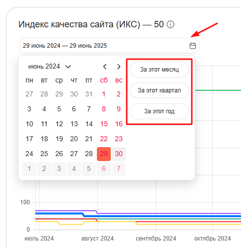Полное руководство по Яндекс Вебмастеру Полное руководство по Яндекс Вебмастеру