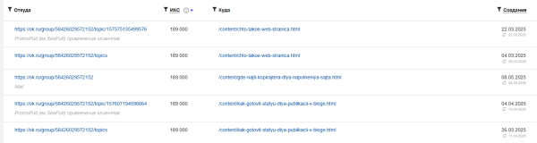 Полное руководство по Яндекс Вебмастеру Полное руководство по Яндекс Вебмастеру