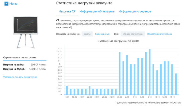 Ошибка 504 Gateway Time Out: что значит и как исправить Ошибка 504 Gateway Time Out: что значит и как исправить
