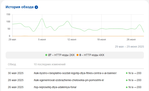 Полное руководство по Яндекс Вебмастеру Полное руководство по Яндекс Вебмастеру