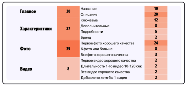 Как создать и заполнить карточку товара на Яндекс Маркете: инструкция для продавцов