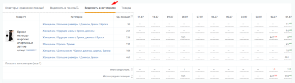 Аудит карточек товаров на Wildberries: инструкция и чек-лист Аудит карточек товаров на Wildberries: инструкция и чек-лист