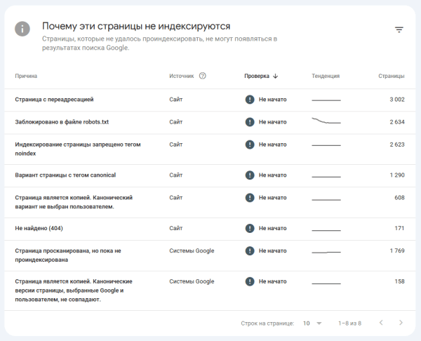 Как закрыть сайт от индексации поисковыми роботами