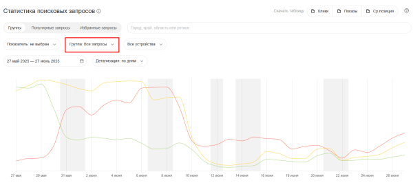 Полное руководство по Яндекс Вебмастеру Полное руководство по Яндекс Вебмастеру