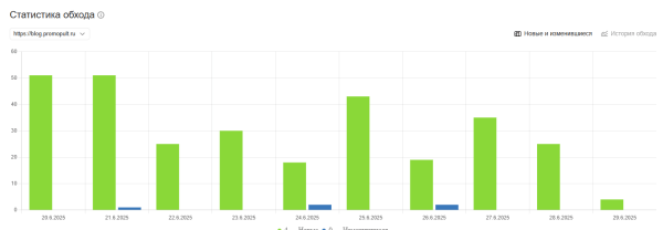 Полное руководство по Яндекс Вебмастеру Полное руководство по Яндекс Вебмастеру