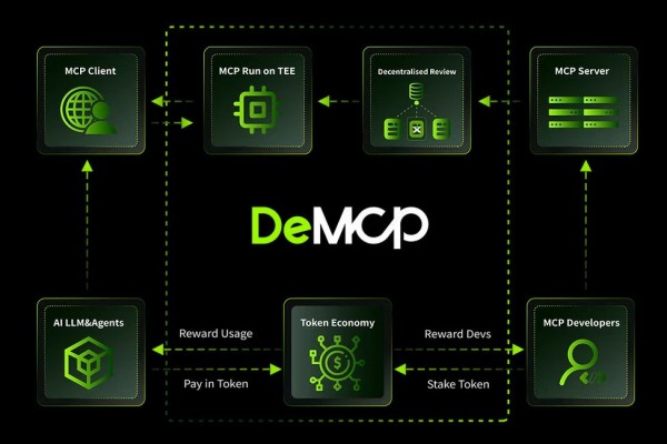 MCP-сервер: что это такое и почему за этой технологией будущее