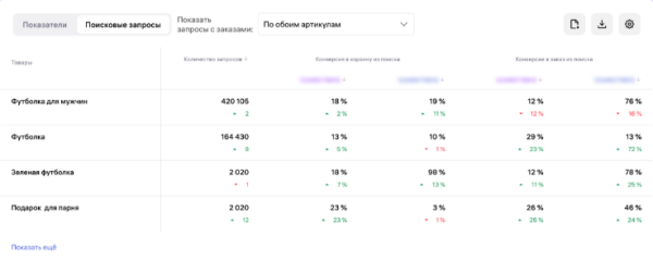 Аудит карточек товаров на Wildberries: инструкция и чек-лист Аудит карточек товаров на Wildberries: инструкция и чек-лист