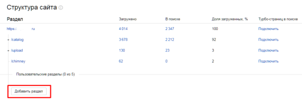 Полное руководство по Яндекс Вебмастеру Полное руководство по Яндекс Вебмастеру